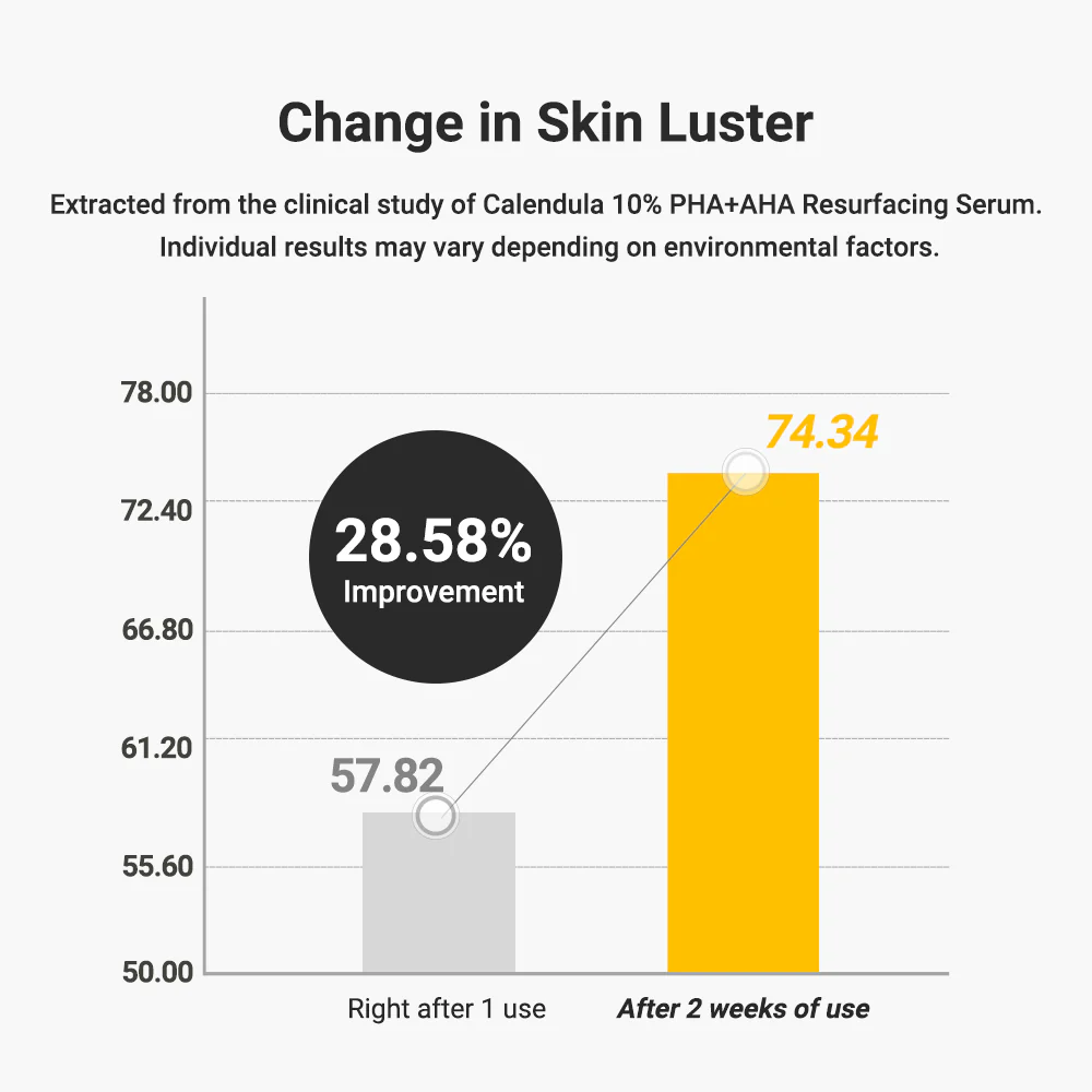 Calendula 10% PHA+AHA Resurfacing Serum - Image 3